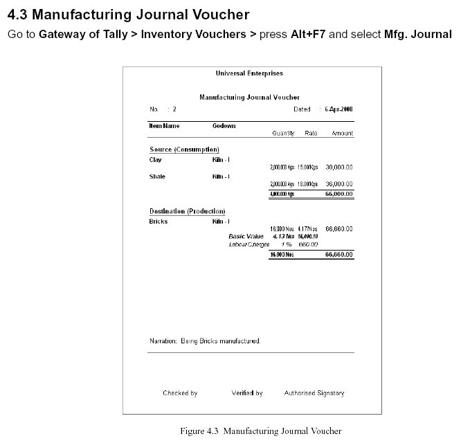 ' Manufacturing Journal Voucher' Report @Tally.ERP 9